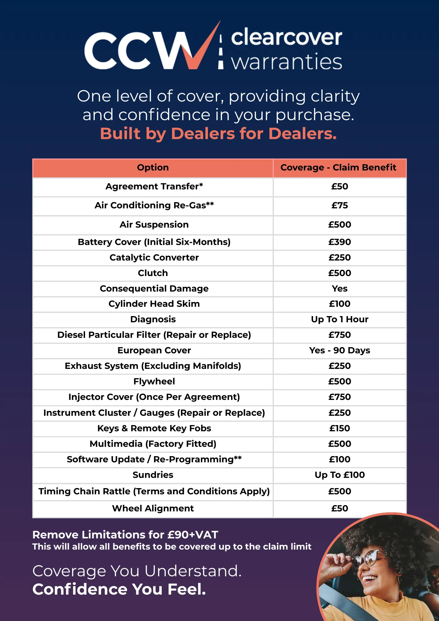 Ultra Further Benefits Flyer